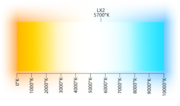 LX2 LED Surgical Headlight - Image 7